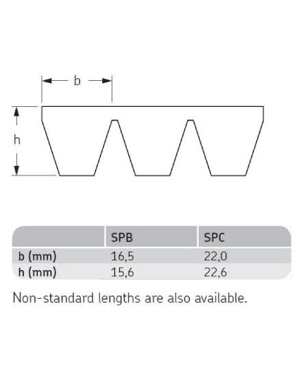 SPC