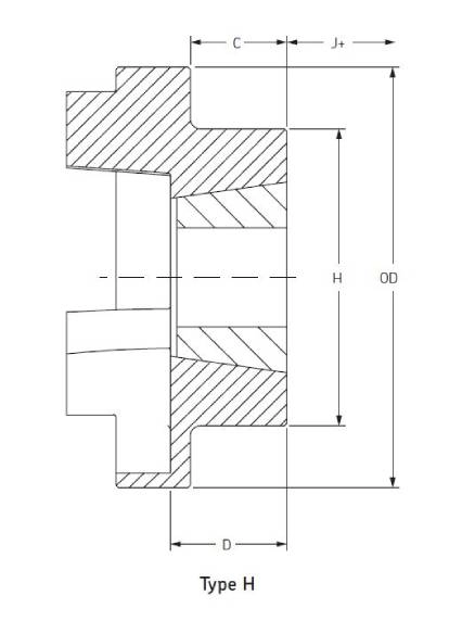 Type H  PHE FRC XXXHTB