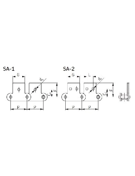 Attachments (SA - 1, SA - 2 )