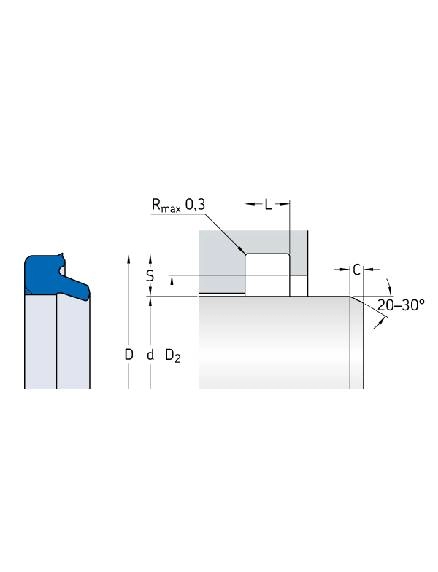 DTW - Inch sizes