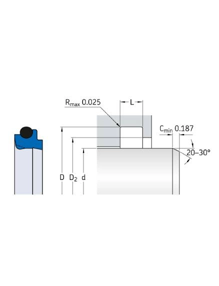 DX - Inch sizes