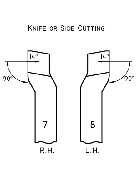 Knife or Side Cutting
