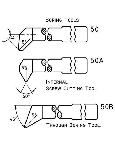 Internal Screw Cutting Tools